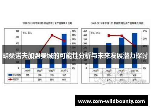 胡桑诺夫加盟曼城的可能性分析与未来发展潜力探讨