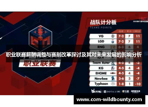 职业联赛薪酬调整与赛制改革探讨及其对未来发展的影响分析