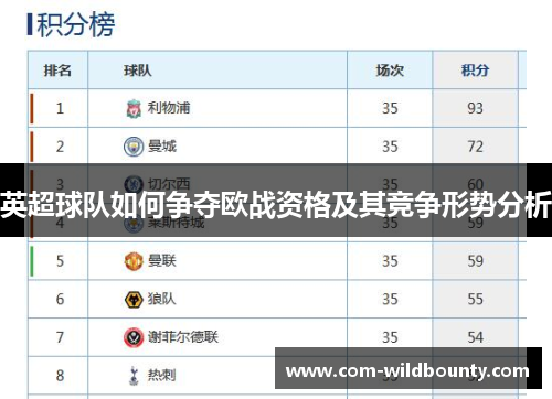 英超球队如何争夺欧战资格及其竞争形势分析 英超球队如何争夺欧战资格及其竞争形势分析