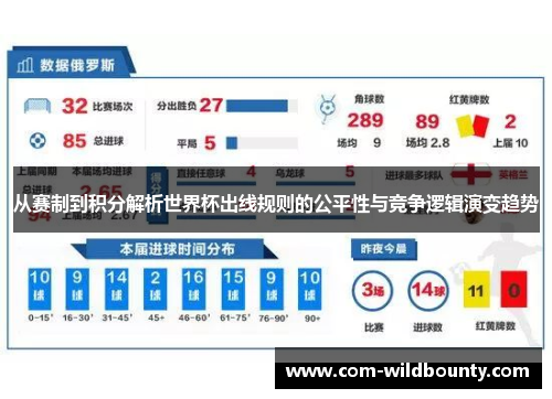 从赛制到积分解析世界杯出线规则的公平性与竞争逻辑演变趋势 从赛制到积分解析世界杯出线规则的公平性与竞争逻辑演变趋势