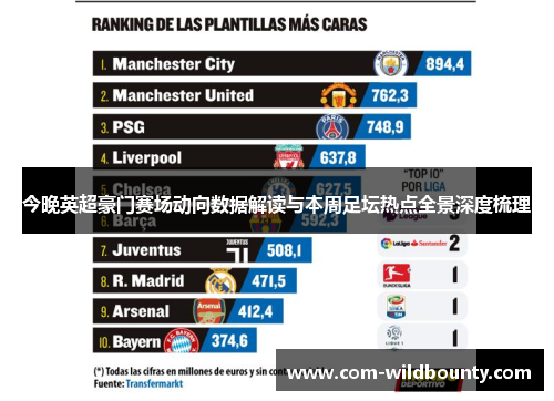 今晚英超豪门赛场动向数据解读与本周足坛热点全景深度梳理