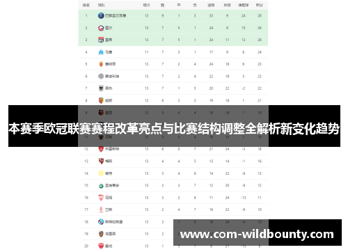 本赛季欧冠联赛赛程改革亮点与比赛结构调整全解析新变化趋势 本赛季欧冠联赛赛程改革亮点与比赛结构调整全解析新变化趋势