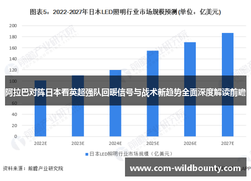 阿拉巴对阵日本看英超强队回暖信号与战术新趋势全面深度解读前瞻