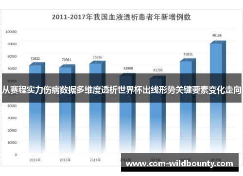从赛程实力伤病数据多维度透析世界杯出线形势关键要素变化走向