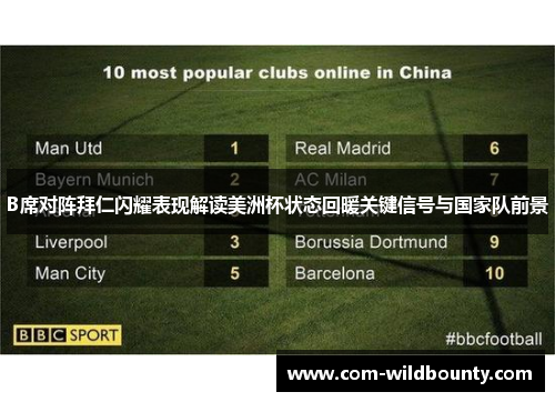 B席对阵拜仁闪耀表现解读美洲杯状态回暖关键信号与国家队前景