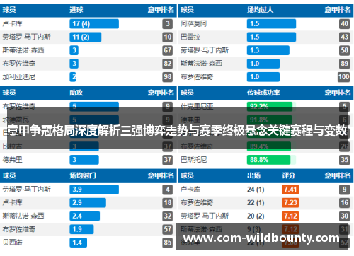 意甲争冠格局深度解析三强博弈走势与赛季终极悬念关键赛程与变数 意甲争冠格局深度解析三强博弈走势与赛季终极悬念关键赛程与变数