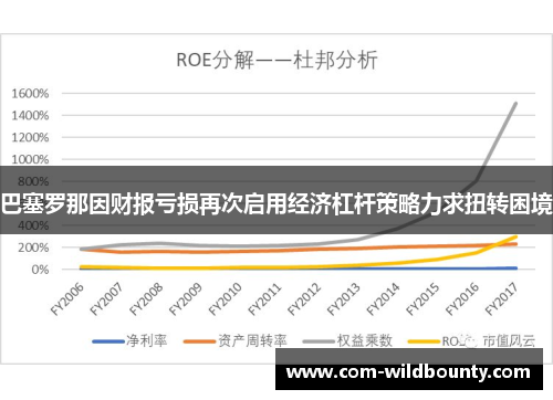 巴塞罗那因财报亏损再次启用经济杠杆策略力求扭转困境