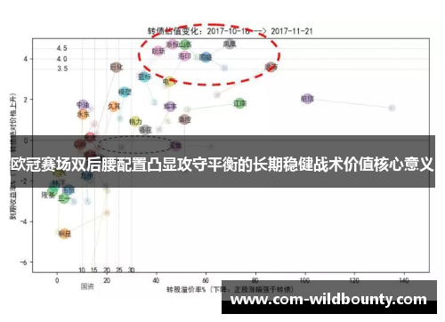 欧冠赛场双后腰配置凸显攻守平衡的长期稳健战术价值核心意义 欧冠赛场双后腰配置凸显攻守平衡的长期稳健战术价值核心意义
