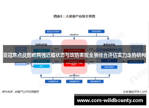 亚冠焦点战前瞻两强近期状态与攻防表现全景综合评估实力走势研判 亚冠焦点战前瞻两强近期状态与攻防表现全景综合评估实力走势研判