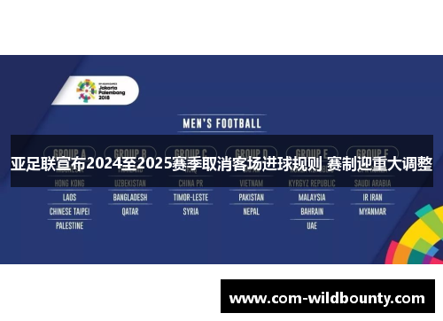 亚足联宣布2024至2025赛季取消客场进球规则 赛制迎重大调整