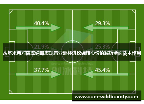 从基米希对阵摩纳哥表现看亚洲杯进攻端核心价值解析全面战术作用