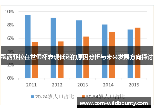 穆西亚拉在世俱杯表现低迷的原因分析与未来发展方向探讨