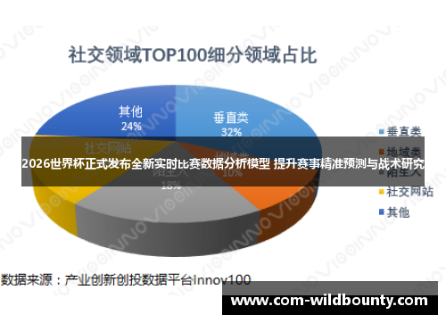 2026世界杯正式发布全新实时比赛数据分析模型 提升赛事精准预测与战术研究 2026世界杯正式发布全新实时比赛数据分析模型 提升赛事精准预测与战术研究
